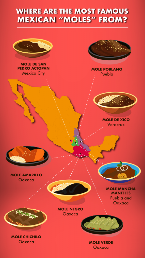 varieties of Mexican mole and where to taste them