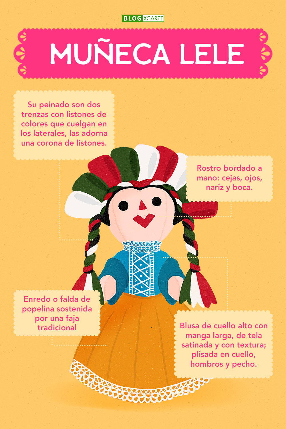 Otras versiones son la Muñeca Lele y la Muñeca Donxu, cada una con sus diferentes variables en sus vestimentas: 