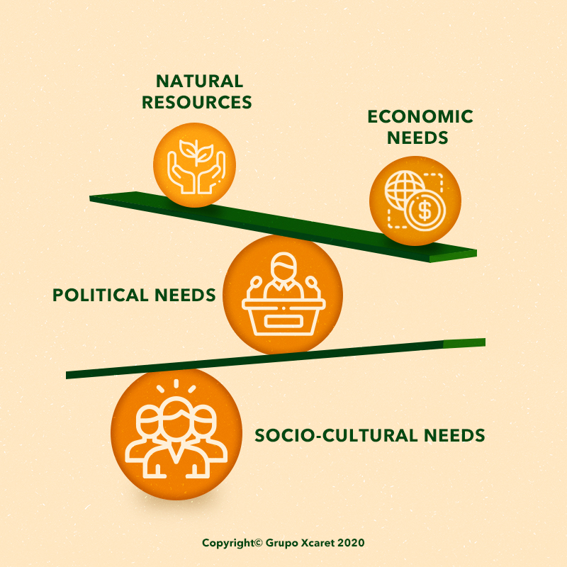 sustainability balanced needs