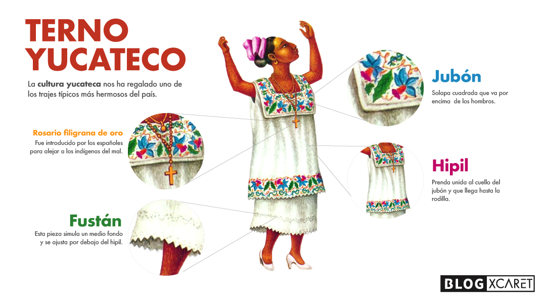 Terno Yucateco elementos que componen el traje tipico
