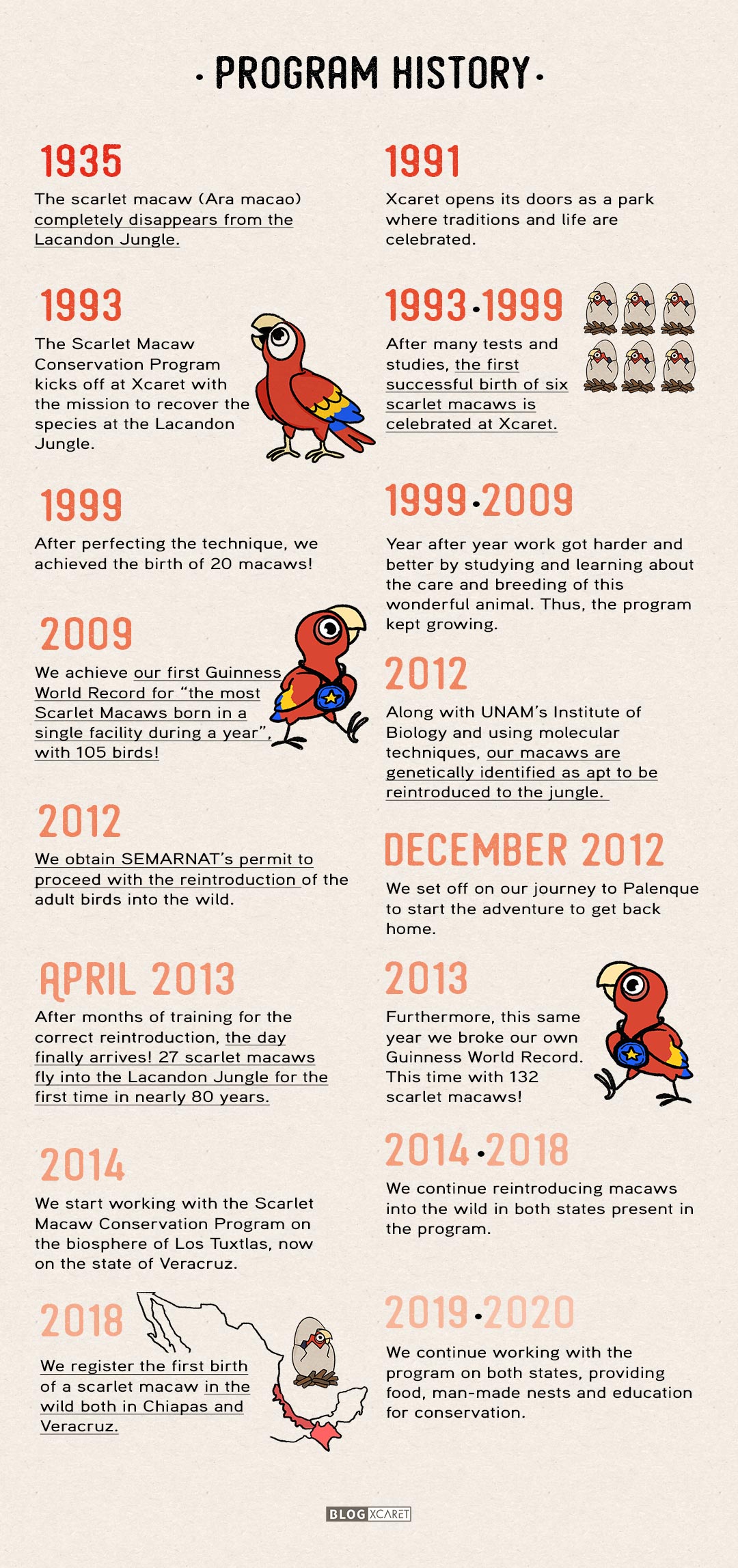 macaw-conservation-at-xcaret-timeline