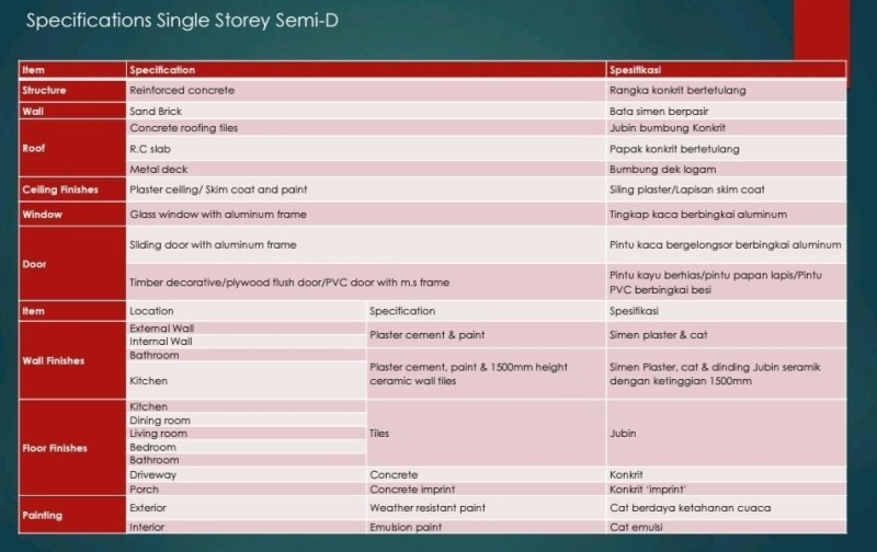 Freehold Semi D Setingkat @ Taman Mutiara Salak, Salak Tinggi