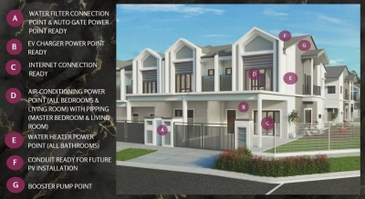 Newly Launched Double Storey Terrace in Taman Lestari Permai, Seri Kembangan