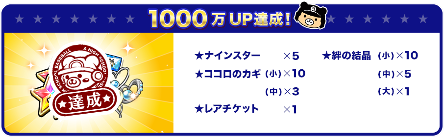 1000万UP達成！