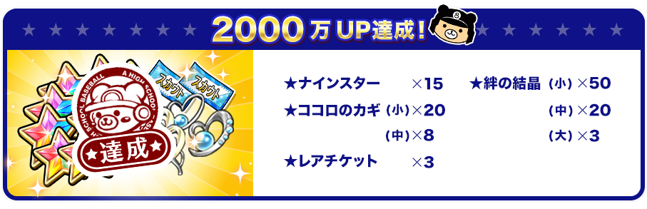 2000万UP達成！