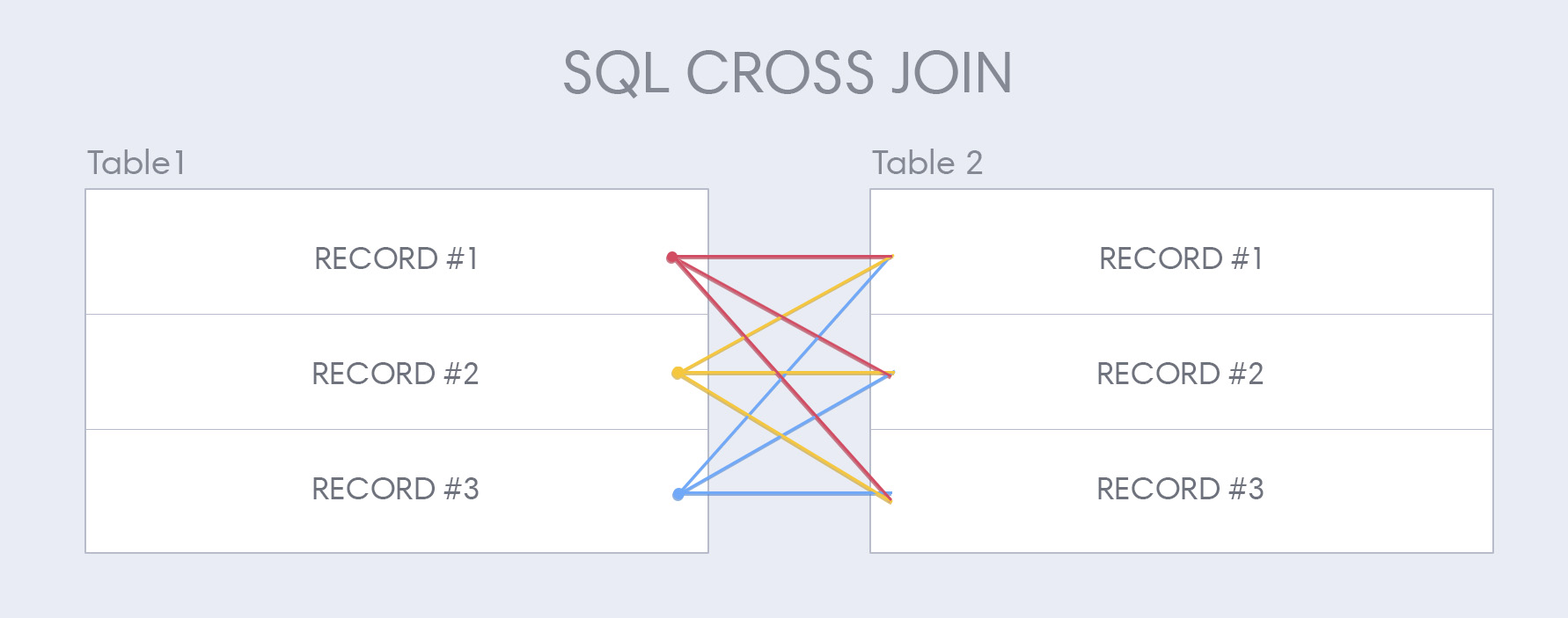 Anatomy of a cross join.