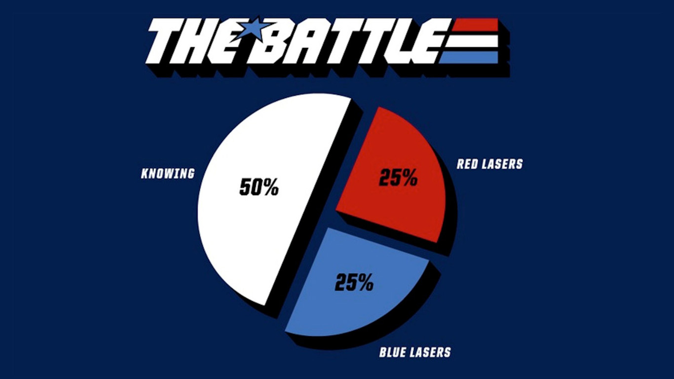 Knowing is approximately 50% of the battle.