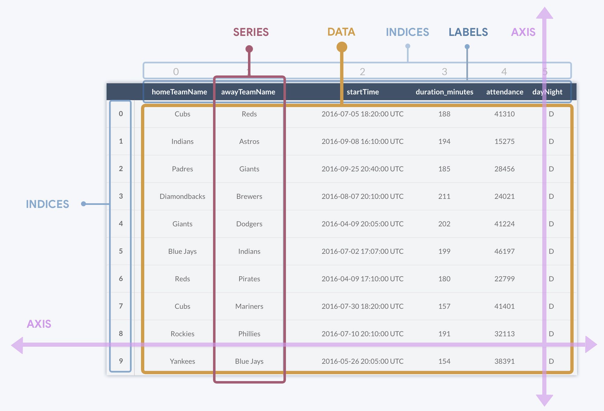 Pandas строки. Pandas Series. Dataframe и Series. Pandas типы данных. Dataframe Python.