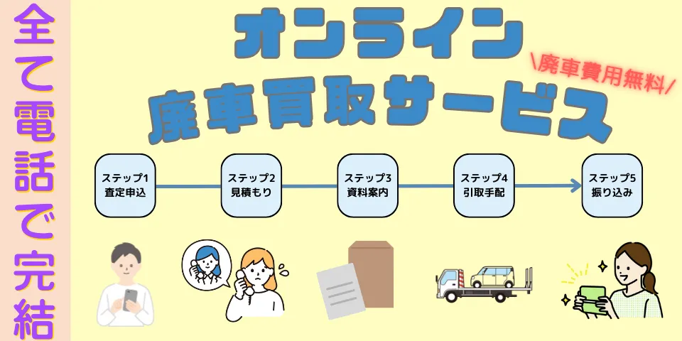 カーネクストの廃車買取は査定申し込みから振込までのすべての工程を電話で行えるオンラインサービスです。