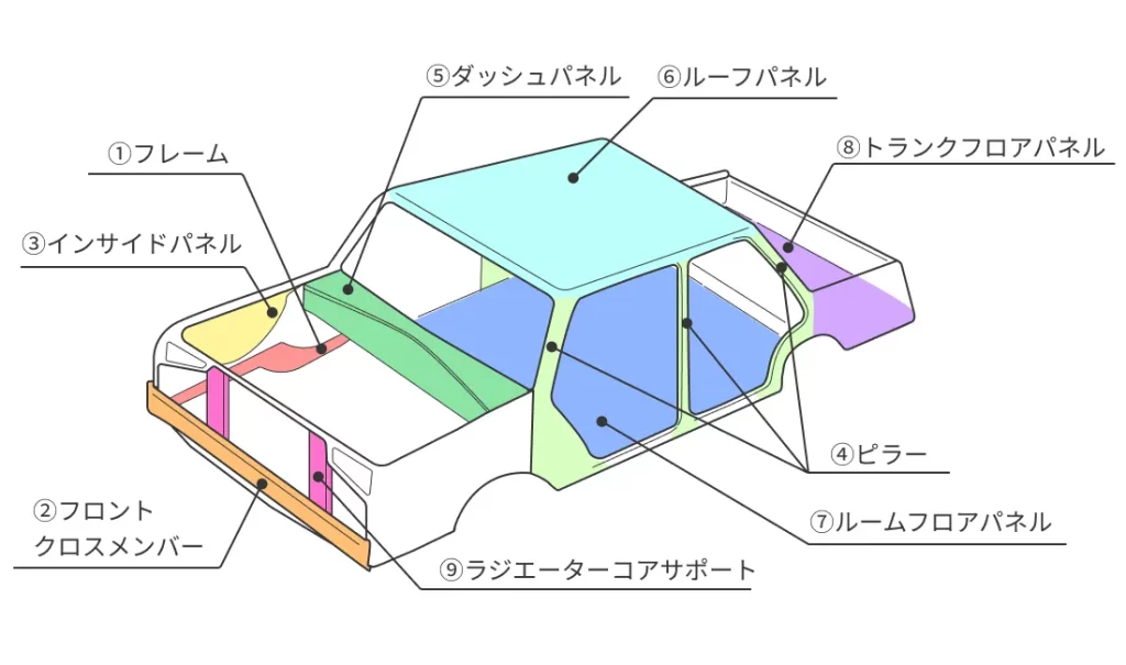修復歴がつくパーツの説明と位置を図で表しています。