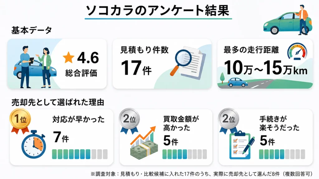 ソコカラ 神奈川県アンケート結果 神奈川