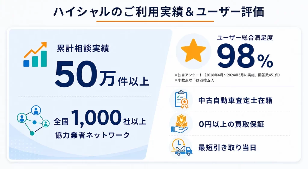 ハイシャルの特徴 図解