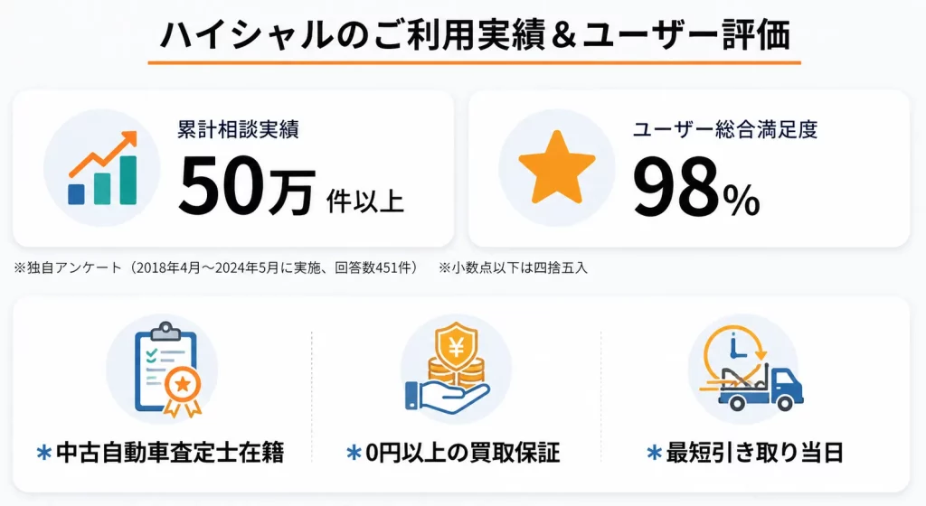 ハイシャルの特徴 図解