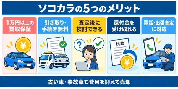 ソコカラ　5つのメリット　図解