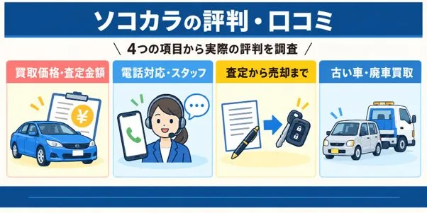 ソコカラ　評判・口コミ　図解