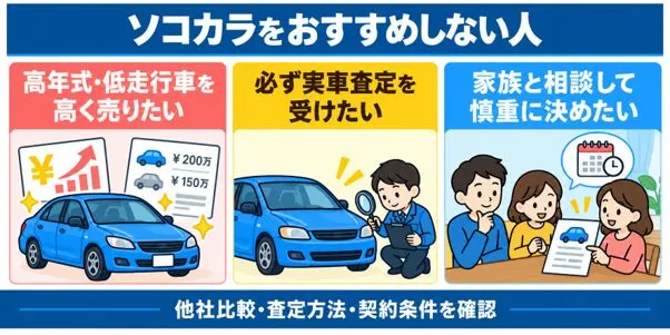 ソコカラ　おすすめしない人　図解
