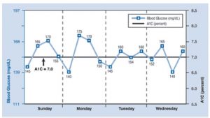 tes hba1c