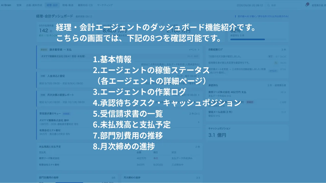 経理・会計ダッシュボードのデモ