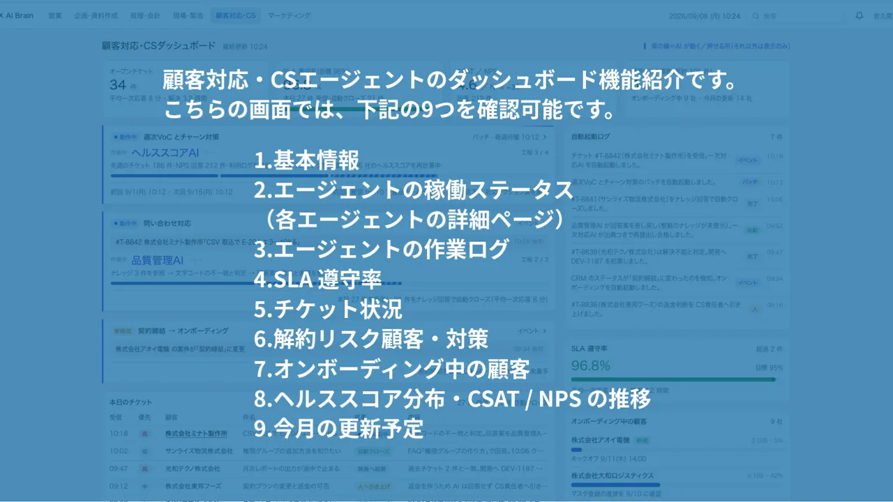 顧客対応・CSダッシュボードのデモ