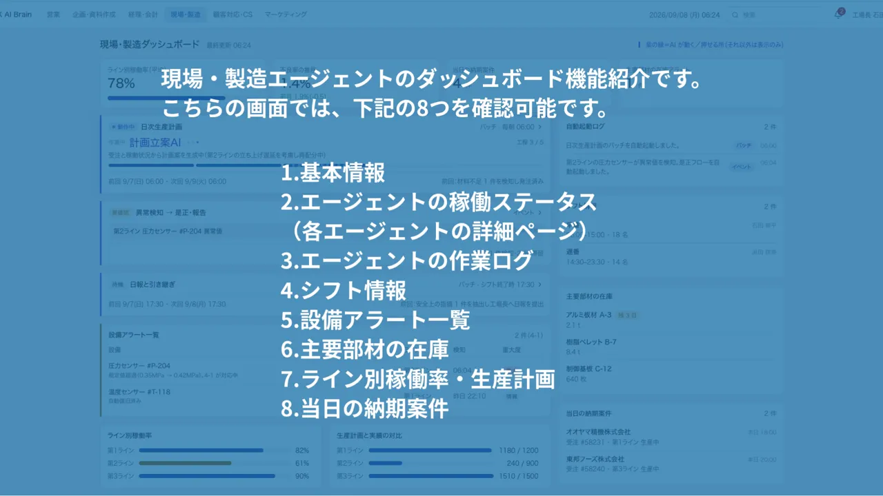 現場・製造ダッシュボードのデモ