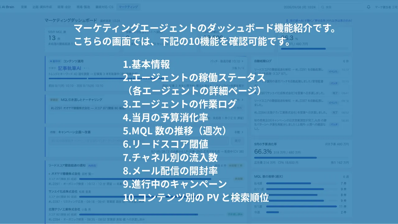 マーケティングダッシュボードのデモ