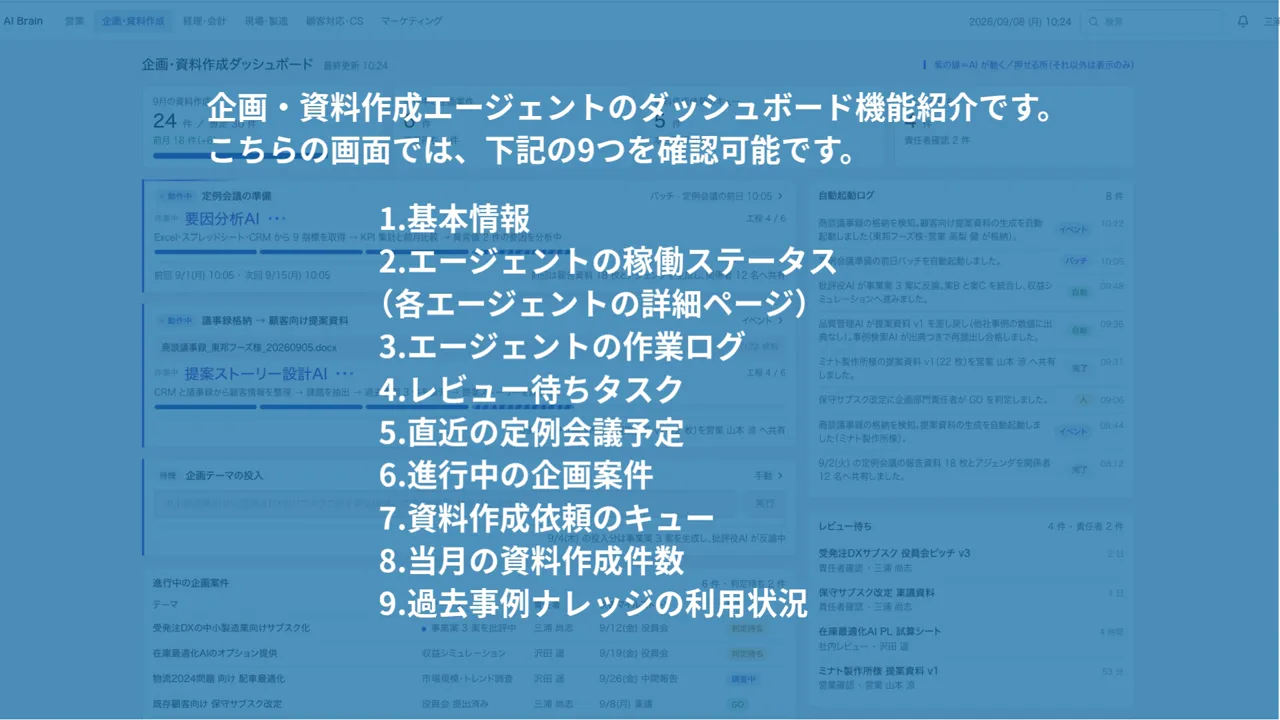 企画・資料作成ダッシュボードのデモ