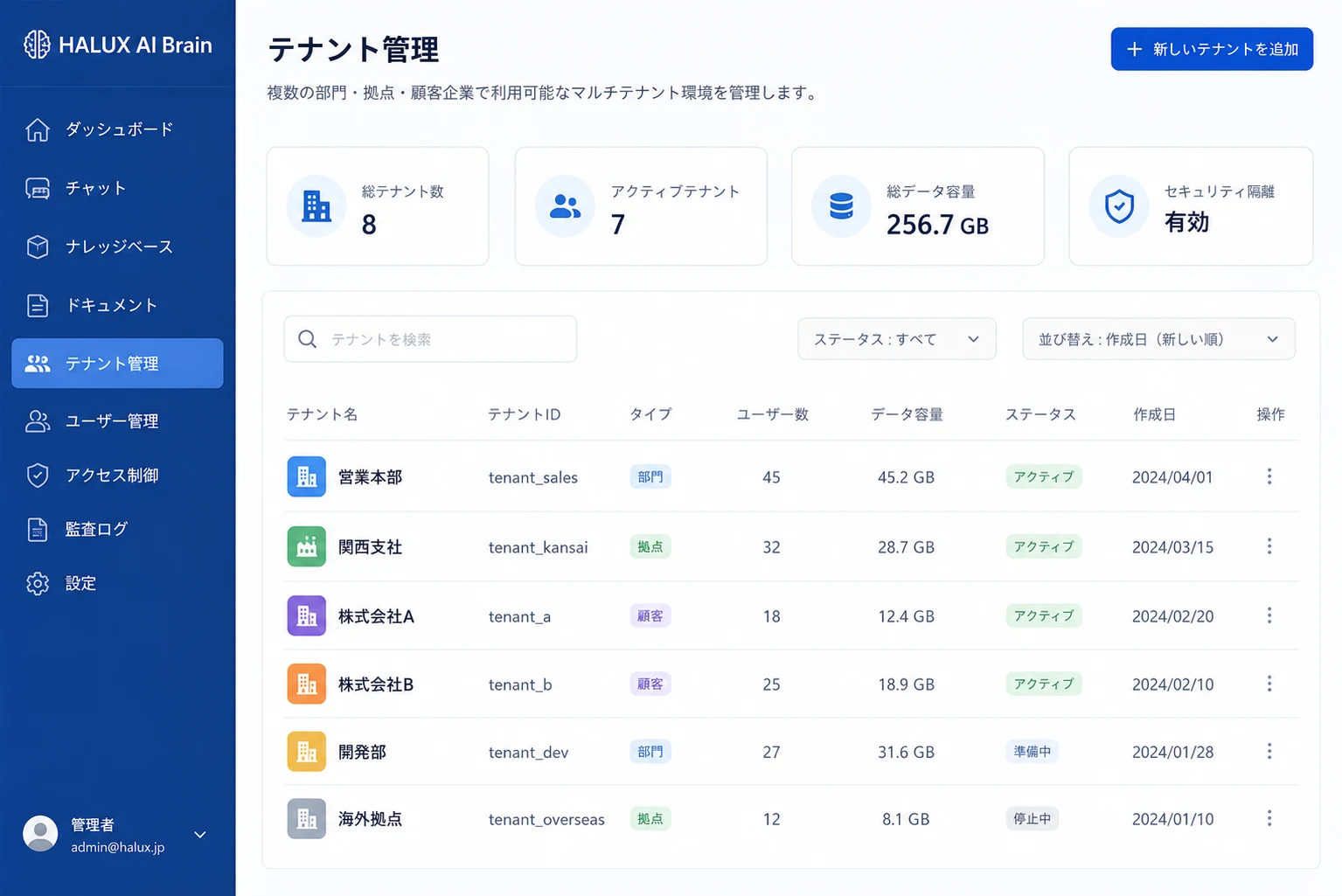 マルチテナント対応のイメージ