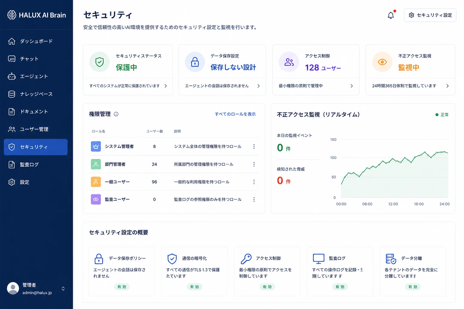 セキュリティ設計のイメージ