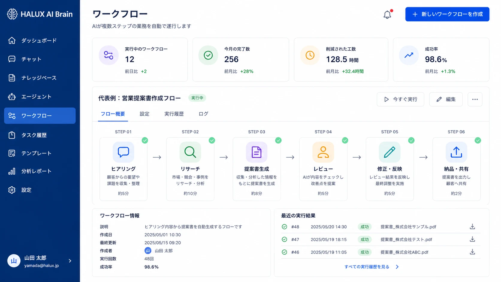 ワークフロー自動化のイメージ