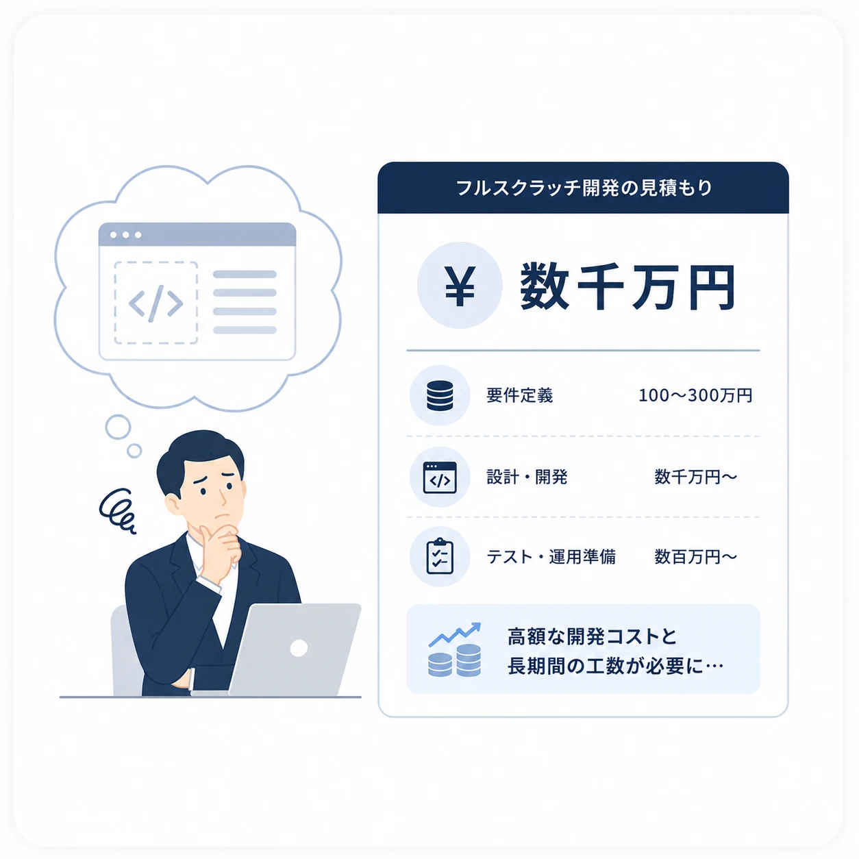 フルスクラッチ開発は数千万円かかると言われた