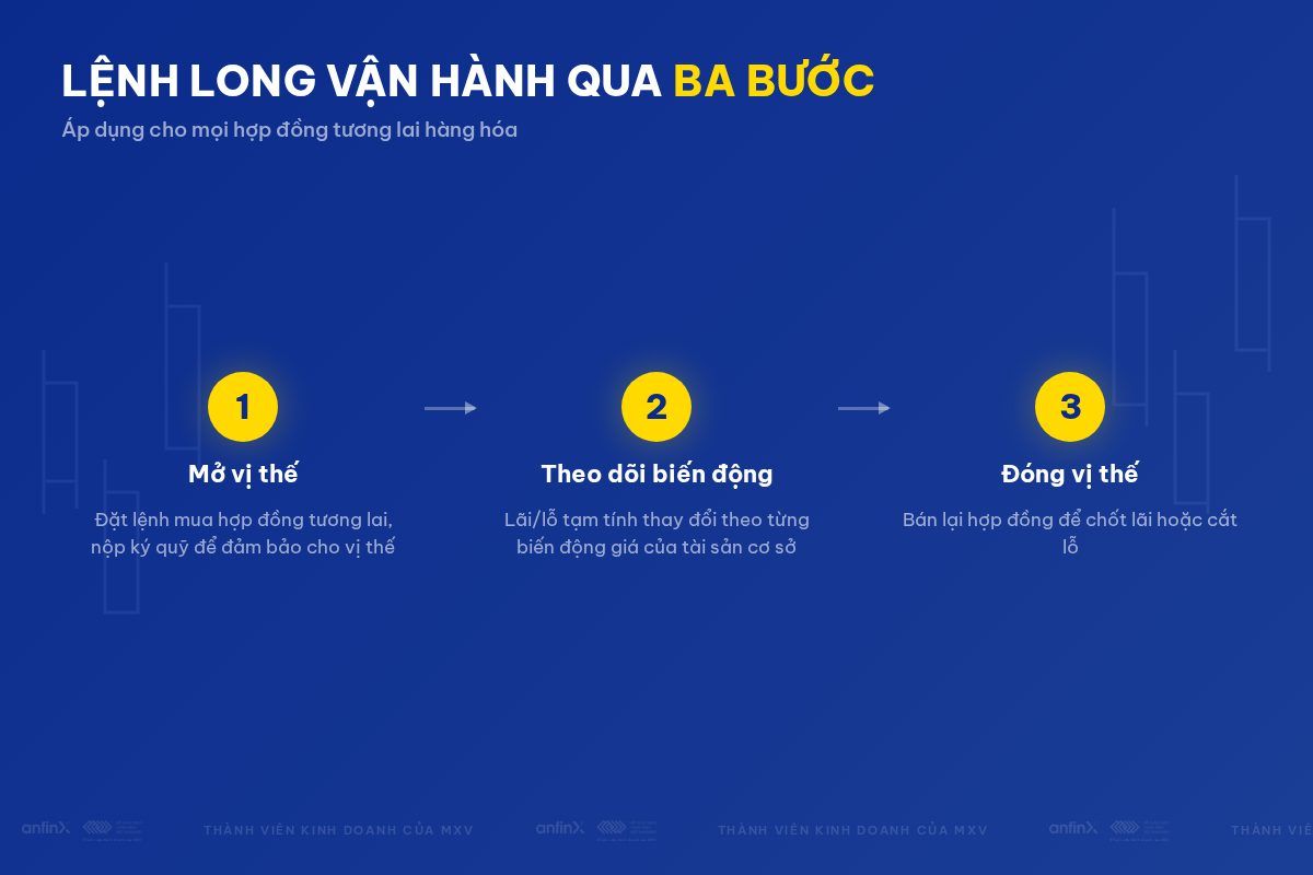Ba bước vận hành lệnh Long