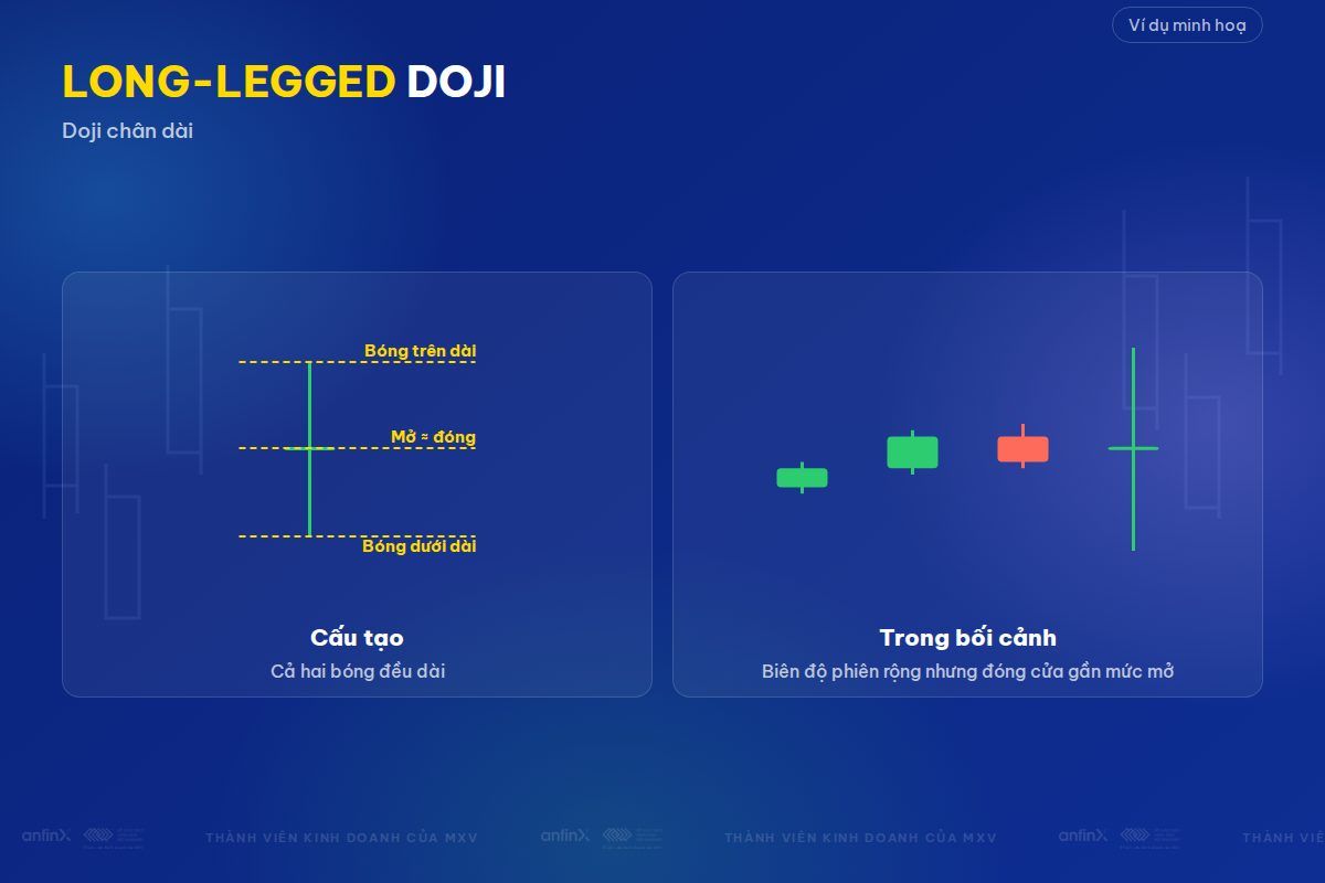 Long-Legged Doji: cấu tạo và vị trí trong bối cảnh