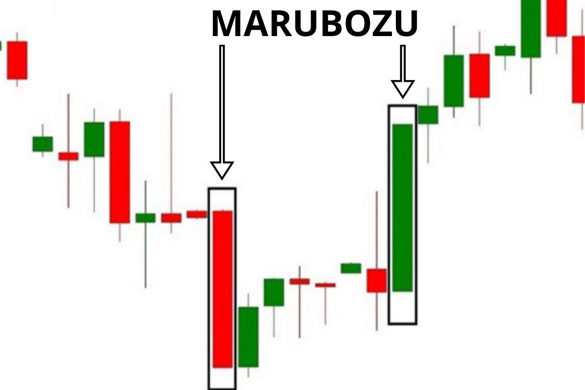 Nến Marubozu