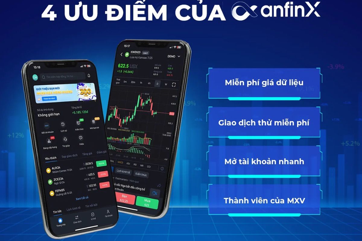 4 ưu điểm của ứng dụng AnfinX
