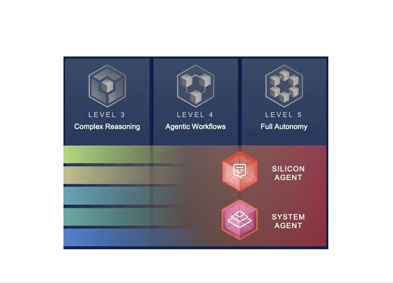 人工智慧對衛星技術中晶片設計與製造的影響