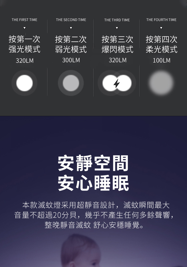 THE FIRST TIMETHE SECOND TIMETHE THRD TIME按第一次强光模式按第二次按第三次弱光模式爆閃模式320LM300LM320LMTHE FOURTH TIME按第四次柔光模式100LM安靜空間安心睡眠本款滅蚊燈采用超靜音設計,滅蚊瞬間最大音量不超過20分貝,幾乎不產生任何多餘聲響,整晚靜音滅蚊 舒心安穩睡覺。