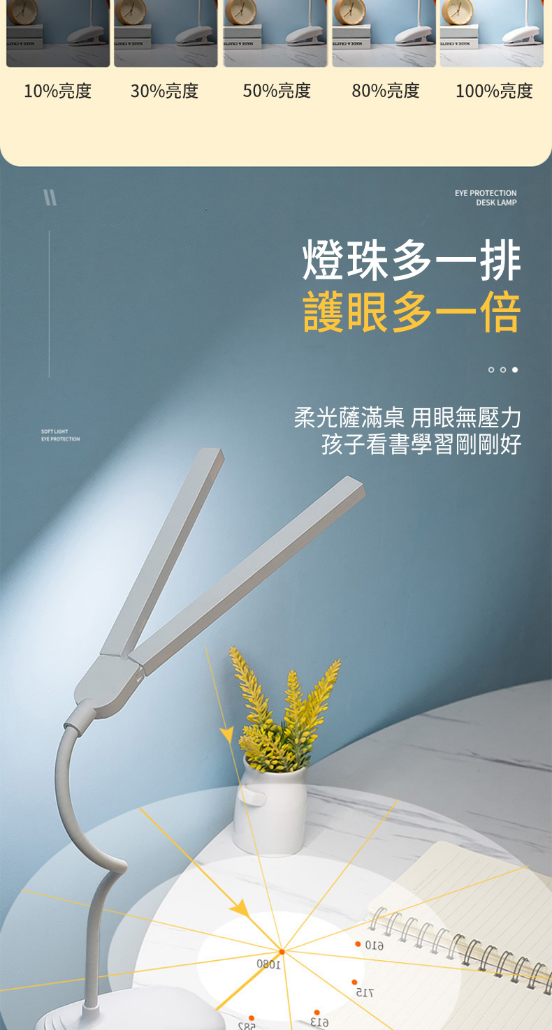 1%亮度3%亮度50%亮度80%亮度100%亮度 PROTECTIONDESK LAMP燈珠多一排護眼多一倍0 0 SOFT LIGHTEYE PROTECTION柔光薩滿桌 用眼無壓力孩子看書學習剛剛好0801