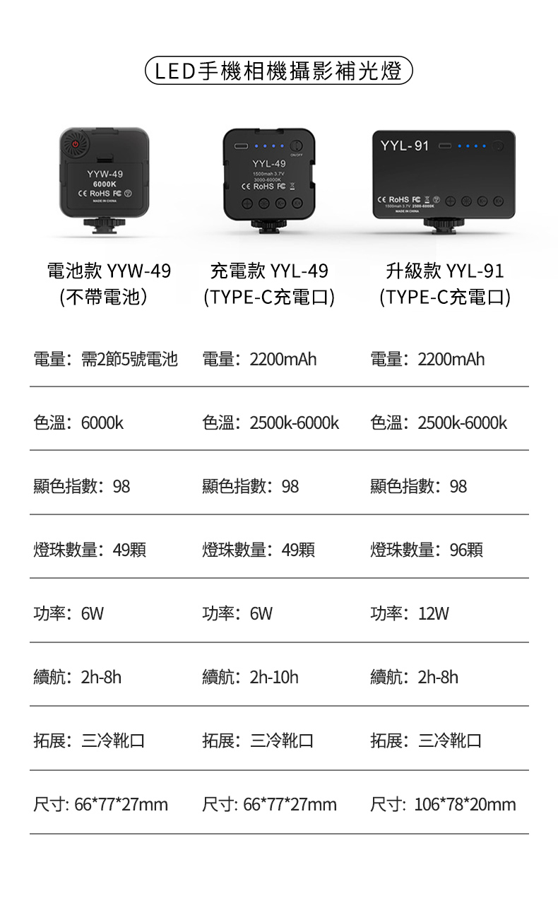 YYW-496000K  LED۾vɥOYYL-91YYL-49    FC q YYW-49Rq YYL-49ɯŴ YYL-91(aq)(TYPE-CRqf)(TYPE-CRqf)qq:2`5qqq:2200mAhqq:2200mAh:6000k:2500k-6000k:2500k-6000k:98:98:98O]ƶq:49O]ƶq:49O]ƶq:96\v:6W\v:6W\v:12W:2h-8h:2h-10h:2h-8hݮi:TNufݮi:TNufݮi:TNufؤo: 66*77*27mmؤo:66*77*27mmؤo:106*78*20mm