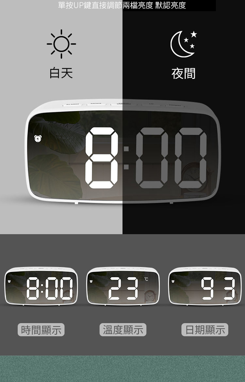 單按UP鍵直接調節兩檔亮度 默認亮度白天夜間℃8:00 2393時間顯示溫度顯示日期顯示