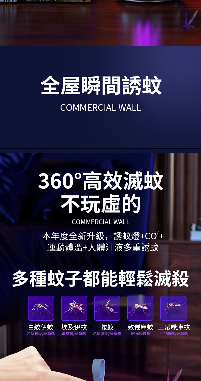 全屋瞬間誘COMMERCIAL WALL360°高效滅蚊不玩虚COMMERCIAL WALL本年度全新升級,誘蚊燈+CO²+運動體溫+人體汗液多重誘蚊多種蚊子都能輕鬆滅殺白紋伊蚊 埃及伊蚊按蚊致倦庫蚊 三帶喙庫蚊乙型腦炎登革熱 黃熱病/登革熱 乙型腦炎/登革熱班氏絲蟲病西尼羅熱/登革熱