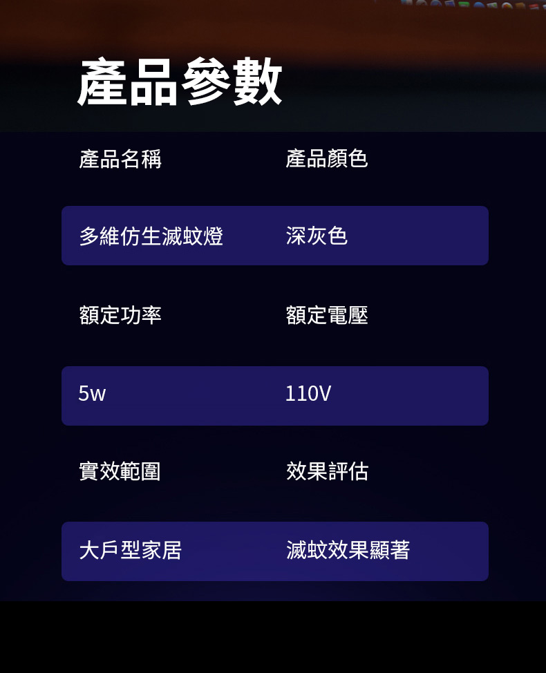 產品參數產品名稱產品顏色多維仿生滅蚊燈深灰色額定功率額定電壓5w110V實效範圍效果評估大戶型家居滅蚊效果顯著