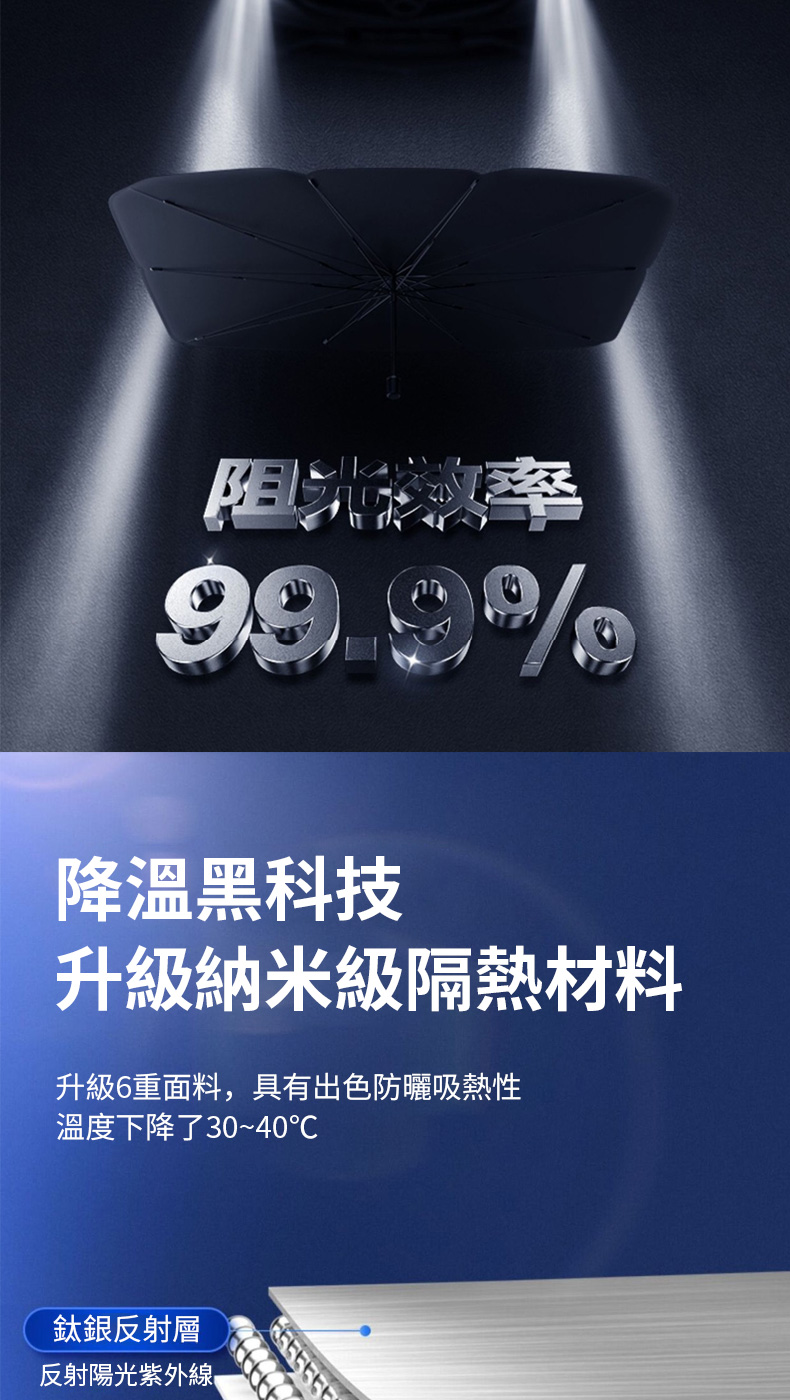 率99.9%降溫黑科技升級納米級隔熱材料升級6重面料,具有出色防曬吸熱性溫度下降了30~40℃鈦銀反射層反射陽光紫外線