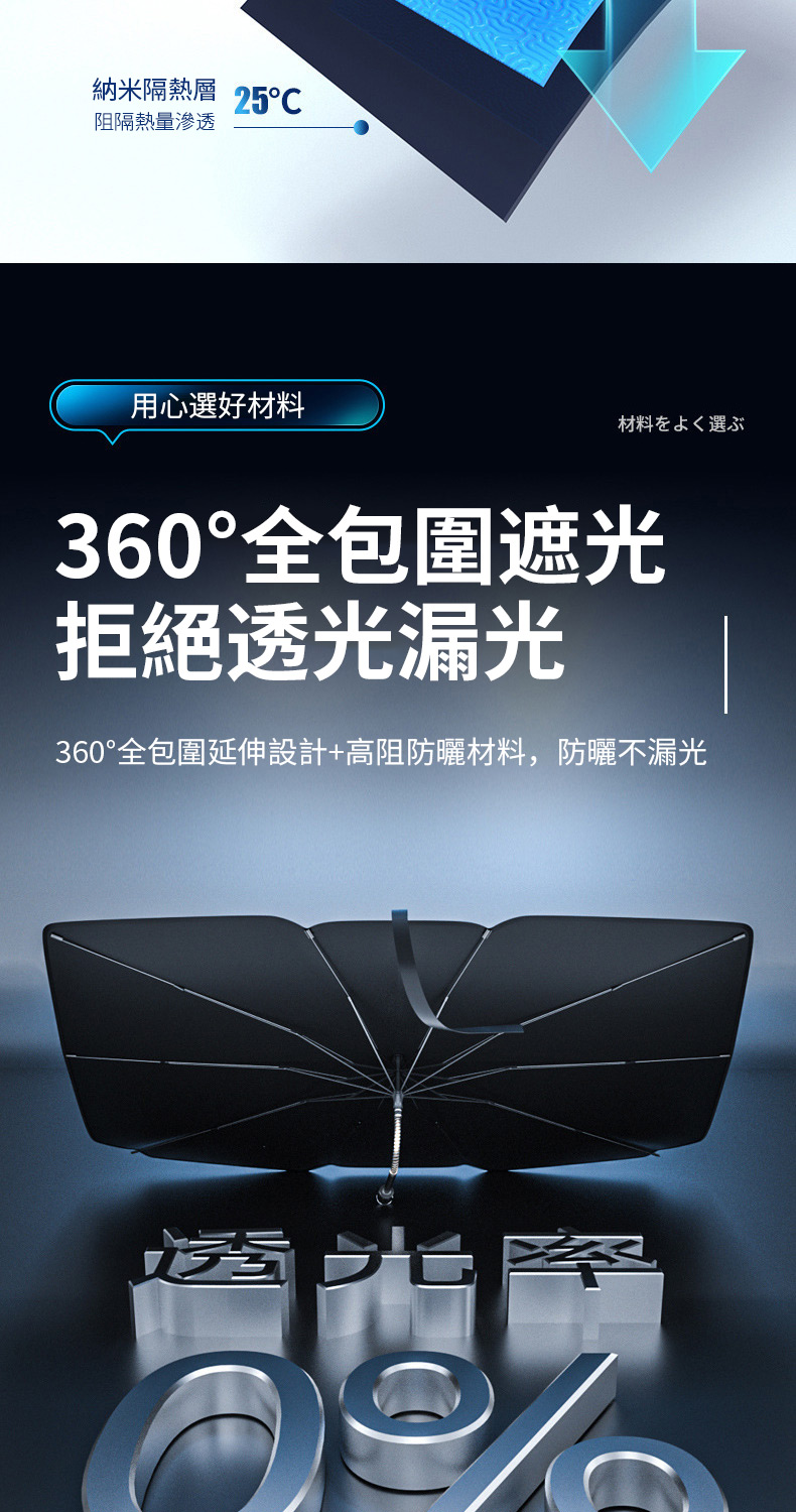 納米隔熱層 25阻隔熱量滲透用心選好材料材料をよく選ぶ360°全包圍遮光拒絕透光漏光360°全包圍延伸設計+高阻防曬材料,防曬不漏光透光率