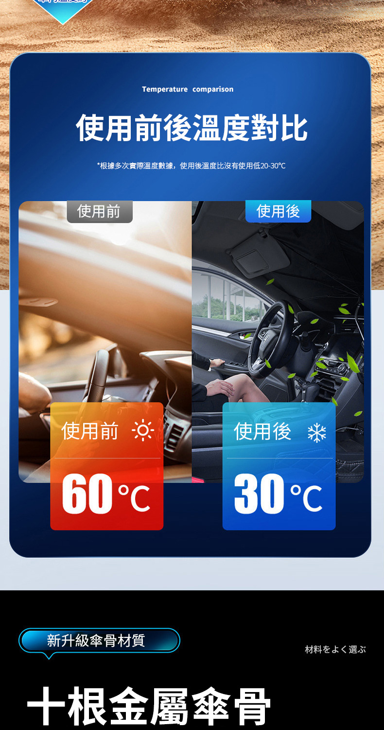 Temperature omparison使用前後溫度對比*根據多次實際溫度數據,使用後溫度比沒有使用低20-30℃使用前使用後使用前使用後6030°c新升級傘骨材質十根金屬傘骨材料をよく選ぶ