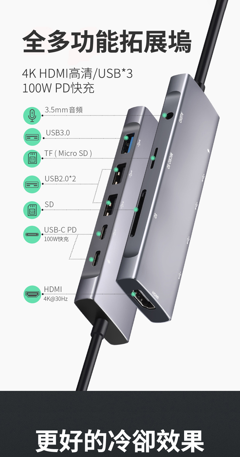 全多功能拓展塢4K HDMI高清/USB*310W PD快充03.5mm音頻USB3.0TF (Micro SD)USB2.0*2SDSDUSB-C PD100W快充HDMI4K@30HzAUDIOMICRO SDHDMI更好的冷卻效果