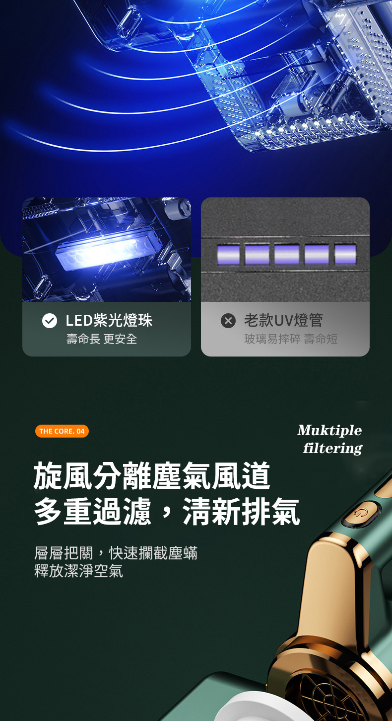 LED紫光燈珠壽命長 更安全 老款UV燈管玻璃易 壽命短 THE CORE. 04旋風分離氣風道多重過濾,清新排氣層層把關,快速攔截塵蟎釋放潔淨空氣Muktiplefiltering