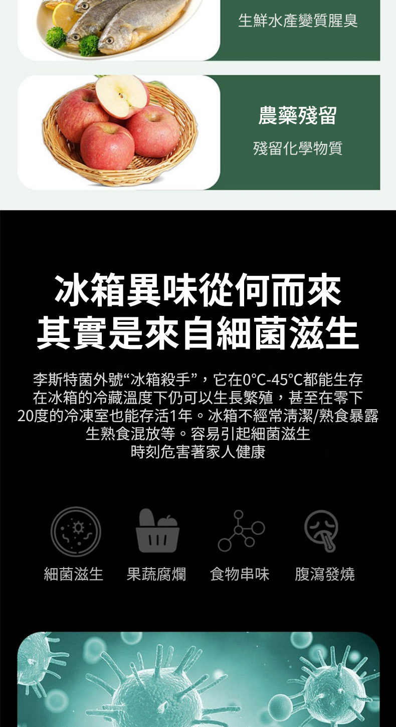 生鮮水產變質腥臭農藥殘留殘留化學物質冰箱異味從何而來其實是來自細菌滋生李斯特菌外號“冰箱殺手”,它在0-45℃都能生存在冰箱的冷藏溫度下仍可以生長繁殖,甚至在零下20度的冷凍室也能存活1年。冰箱不經常清潔/熟食暴露生熟食混放等。容易引起細菌滋生時刻危害著家人健康細菌滋生果蔬腐爛 食物串味 腹瀉發燒