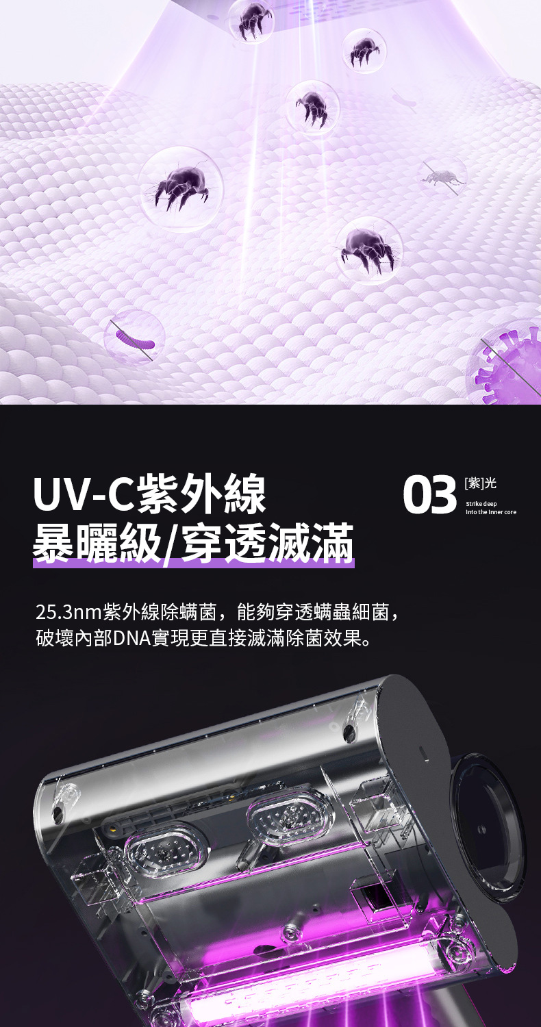 UV-C紫外線暴曬級/穿透滅滿25.3nm紫外線除螨菌,能夠穿透螨蟲細菌,破壞內部DNA實現更直接滅滿除菌效果。03[紫]光 deepInto the Inner core