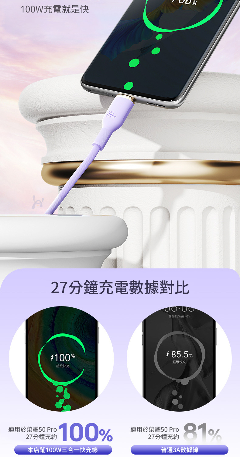 100W充電就是快27分鐘充電數據對比正在超级快充 85100%超级快充適用於榮耀50 Pro27分鐘充約100%本店鋪100W三合一快充線 85.5%超级快充適用於榮耀50 Pro27分鐘充約普通3A數據線81%