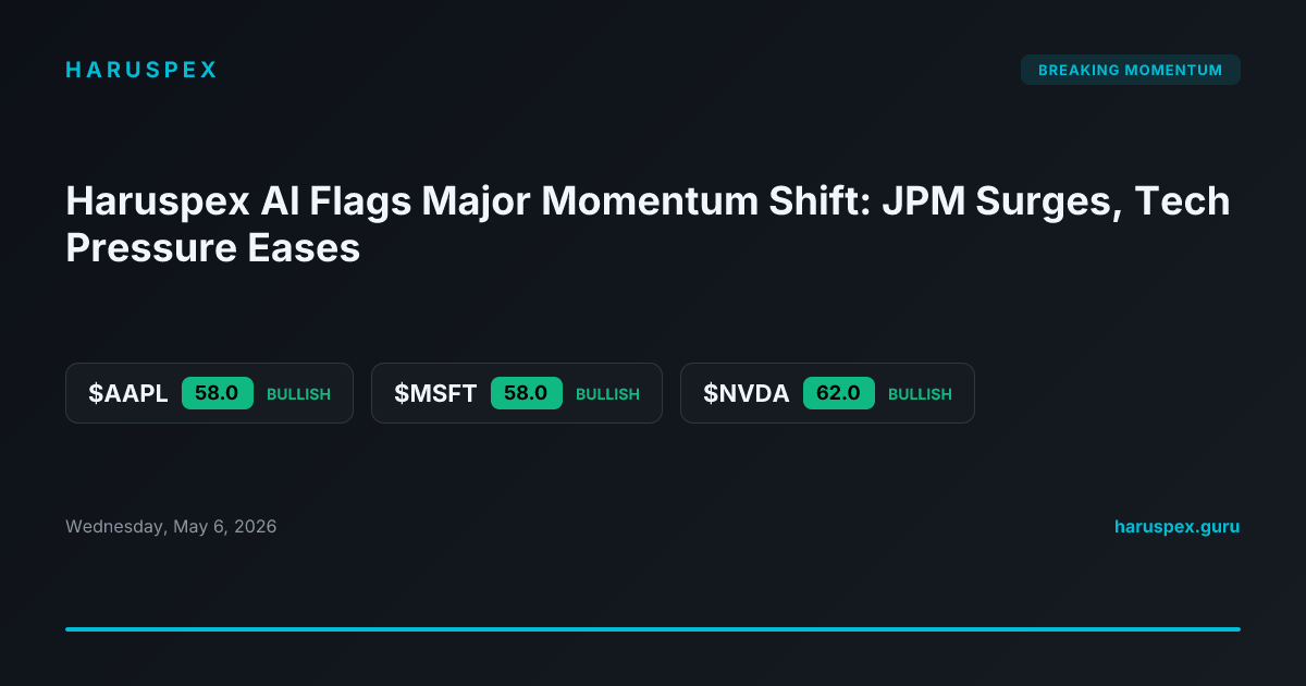 Haruspex AI Flags Major Momentum Shift: JPM Surges, Tech Pressure Eases